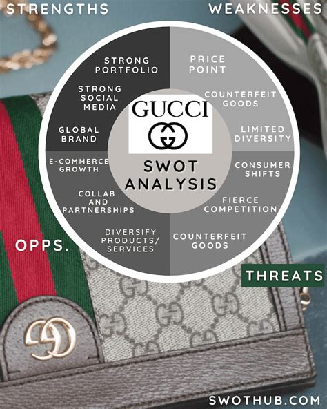 gucci advantages and disadvantages|SWOT Analysis of Gucci: A Luxurious Report.